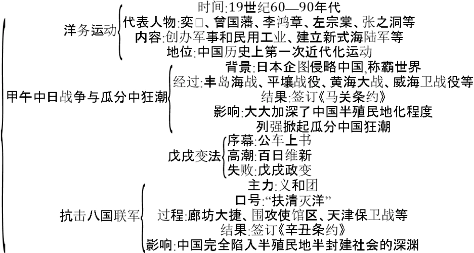 【推荐k12】2018年秋八年级历史上册第二单元近代化的早期探索与民族